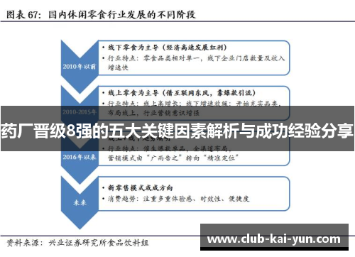 药厂晋级8强的五大关键因素解析与成功经验分享 药厂晋级8强的五大关键因素解析与成功经验分享