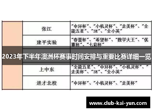 2023年下半年澳洲杯赛事时间安排与重要比赛详细一览 2023年下半年澳洲杯赛事时间安排与重要比赛详细一览