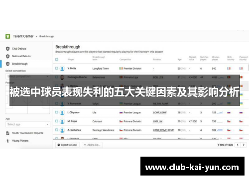 被选中球员表现失利的五大关键因素及其影响分析