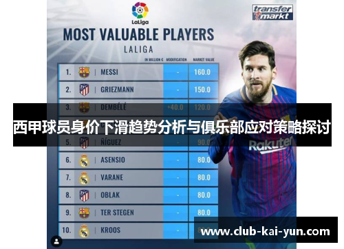 西甲球员身价下滑趋势分析与俱乐部应对策略探讨 西甲球员身价下滑趋势分析与俱乐部应对策略探讨