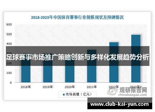 足球赛事市场推广策略创新与多样化发展趋势分析 足球赛事市场推广策略创新与多样化发展趋势分析