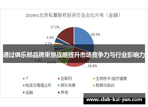通过俱乐部品牌重塑战略提升市场竞争力与行业影响力