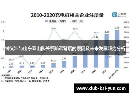 钟义浩与山东泰山队关系疏远背后的原因及未来发展趋势分析 钟义浩与山东泰山队关系疏远背后的原因及未来发展趋势分析