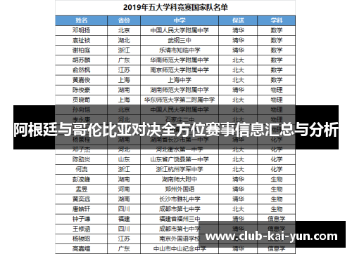 阿根廷与哥伦比亚对决全方位赛事信息汇总与分析