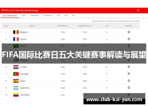 FIFA国际比赛日五大关键赛事解读与展望