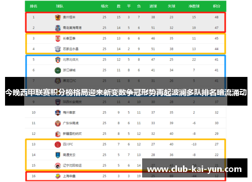今晚西甲联赛积分榜格局迎来新变数争冠形势再起波澜多队排名暗流涌动