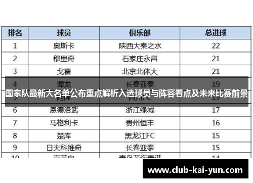 国家队最新大名单公布重点解析入选球员与阵容看点及未来比赛前景