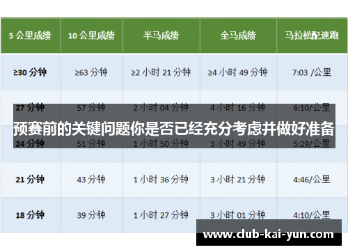 预赛前的关键问题你是否已经充分考虑并做好准备