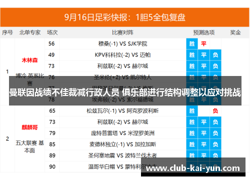 曼联因战绩不佳裁减行政人员 俱乐部进行结构调整以应对挑战