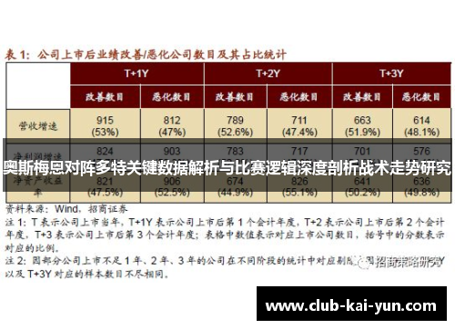 奥斯梅恩对阵多特关键数据解析与比赛逻辑深度剖析战术走势研究 奥斯梅恩对阵多特关键数据解析与比赛逻辑深度剖析战术走势研究