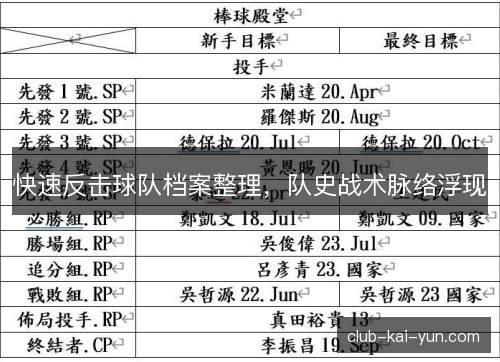 快速反击球队档案整理，队史战术脉络浮现